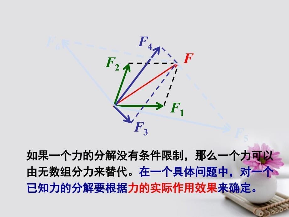 高中物理专题3.5力的分解课件基础版新人教版必修_第5页