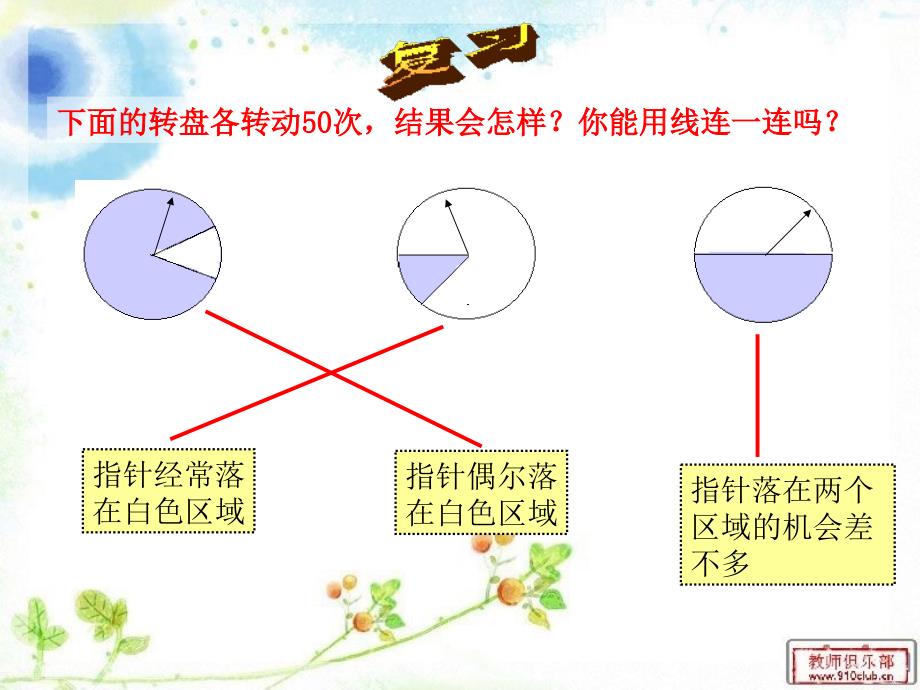 人教版数学小学五年级上册第六单元统计与可能性(例1)ppt_第2页