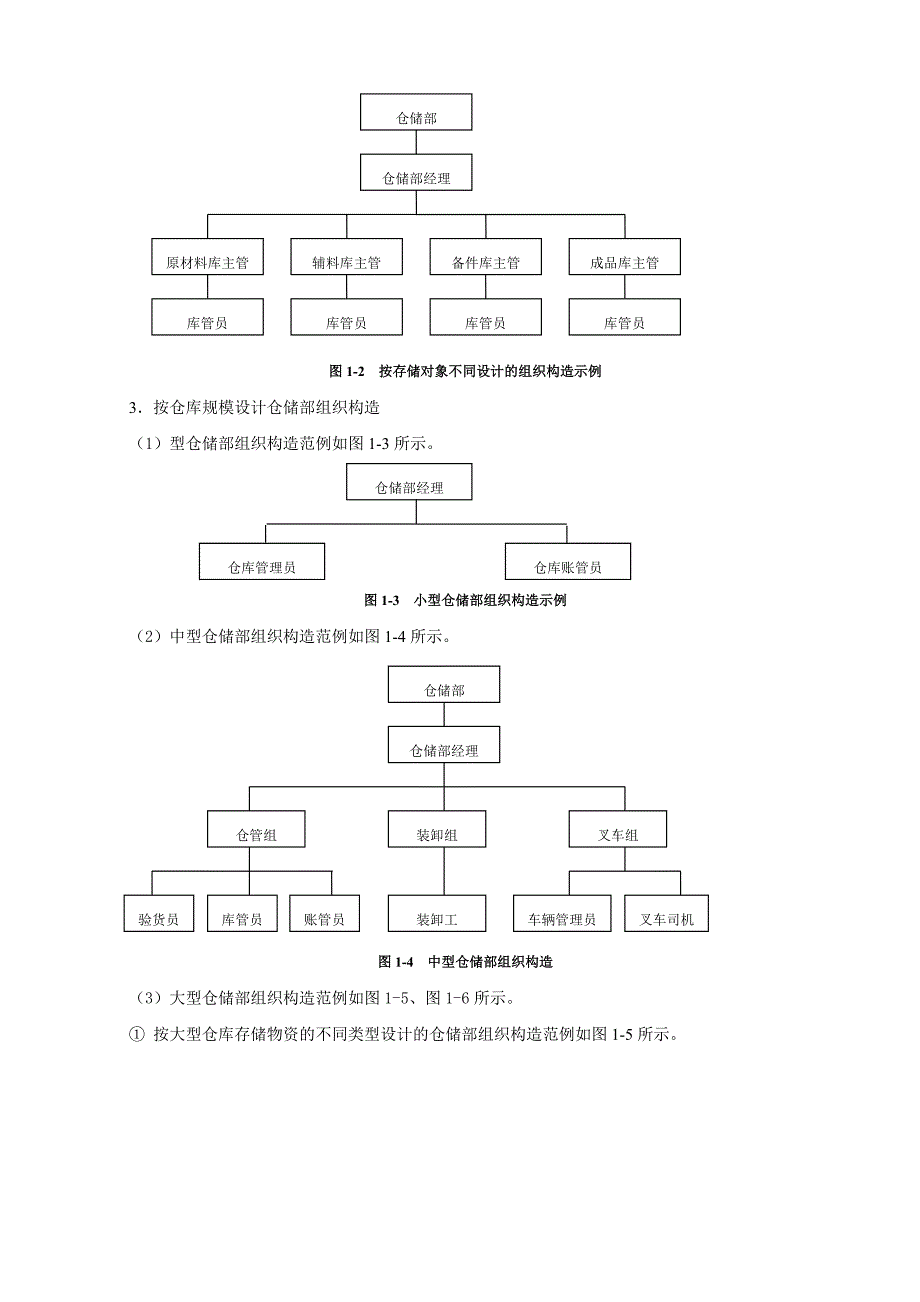 仓储部组织结构与责权1_第3页