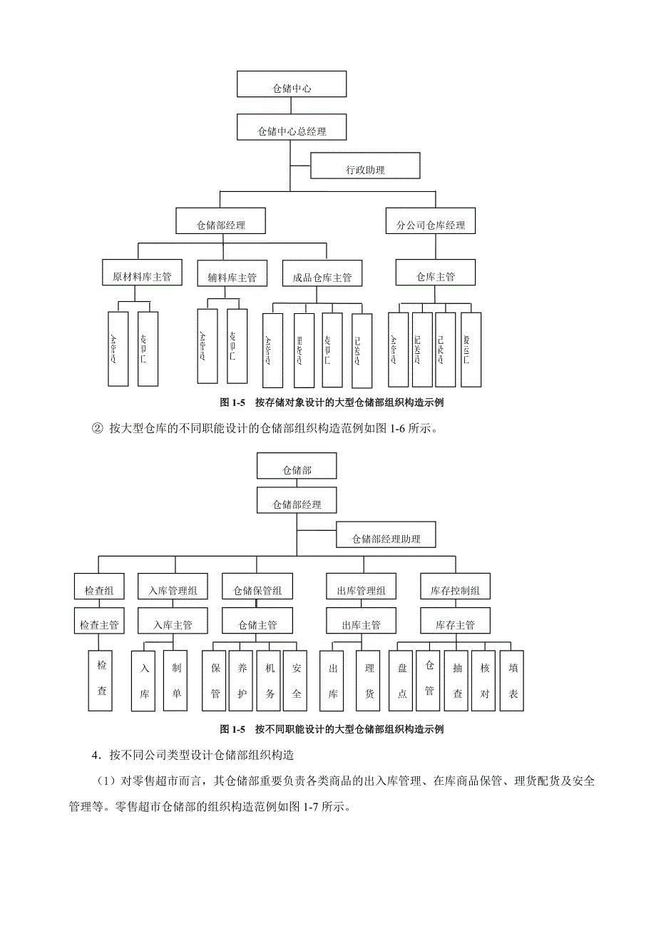 仓储部组织结构与责权1_第4页