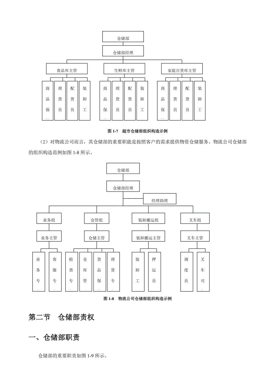 仓储部组织结构与责权1_第5页