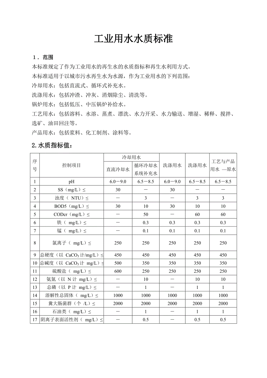 工业用水水质标准_第1页