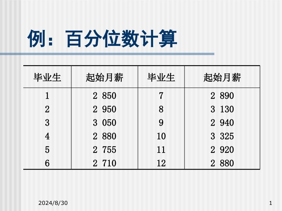 统计学例子第四章百分位数计算_第1页