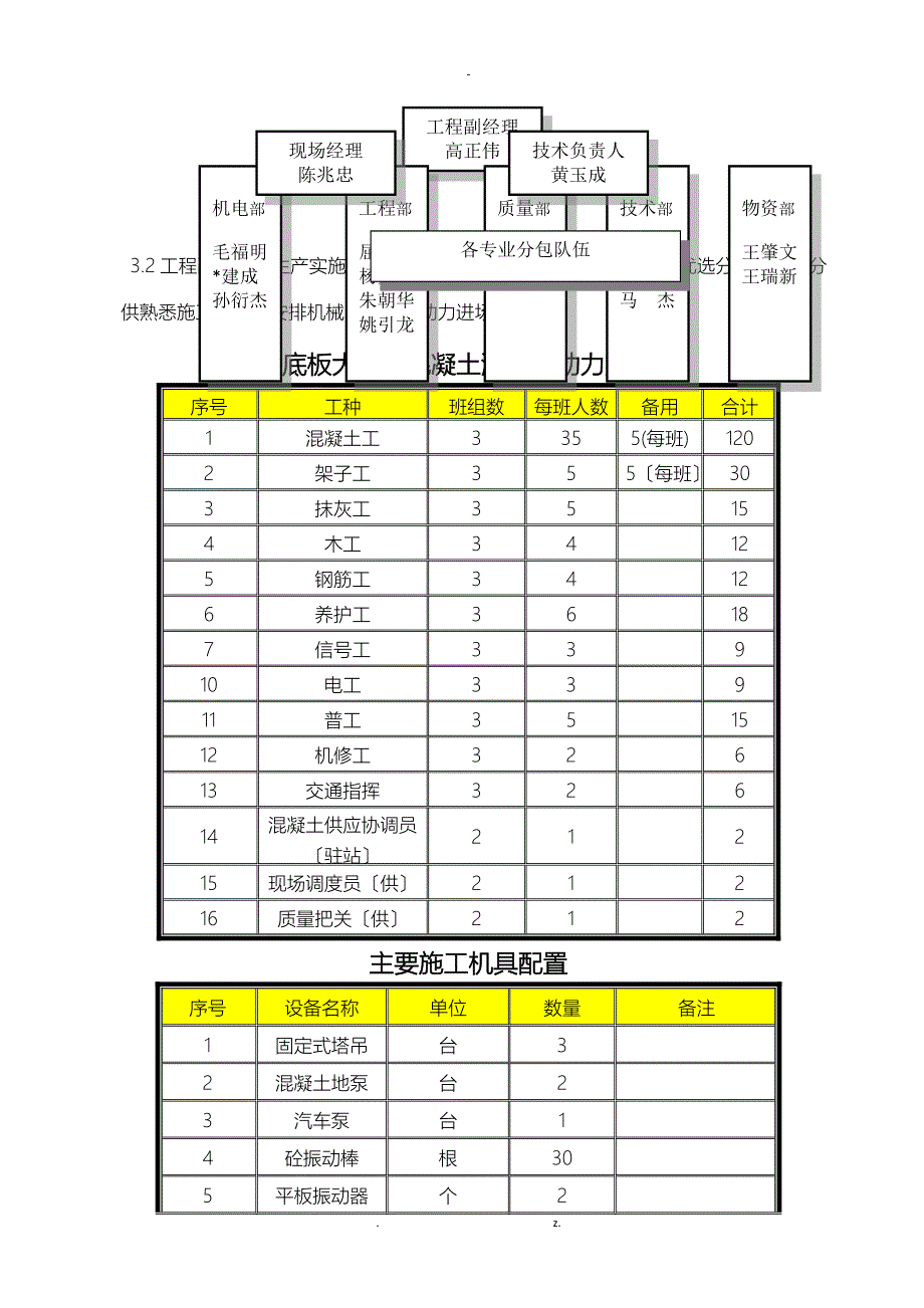 大体积混凝土施工组织设计与对策正式_第4页