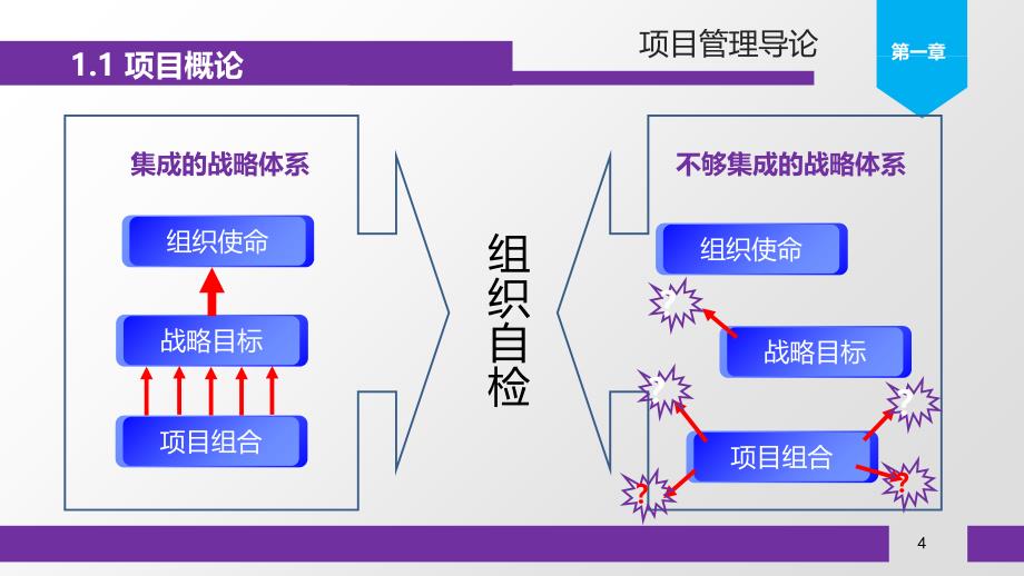 项目管理培训课件PPT优秀课件_第4页