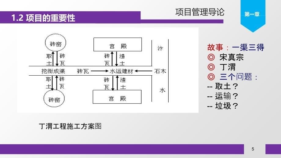 项目管理培训课件PPT优秀课件_第5页