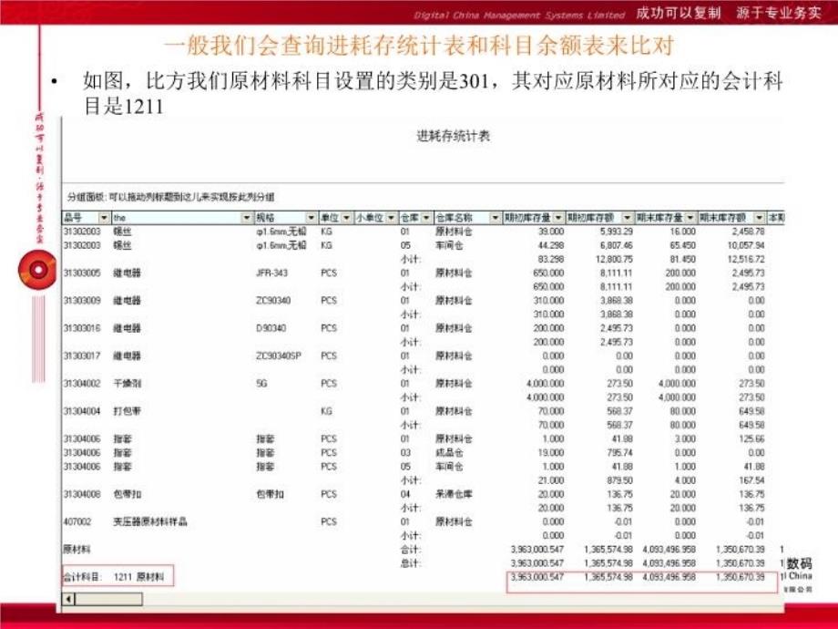 最新存货原材料对总帐PPT课件_第3页