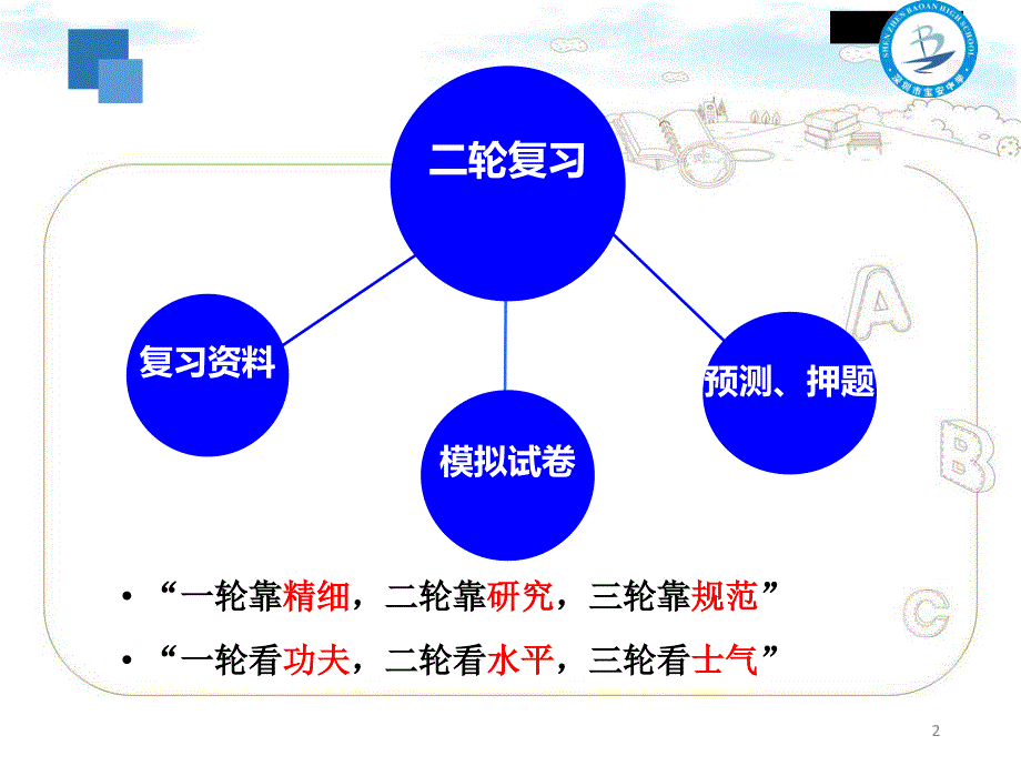 浅谈高三数学第二轮复习策略共52页_第2页