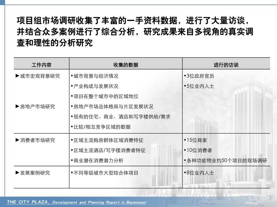 峻峰城市广场&#183;综合体项目发展策划研究150p_第3页