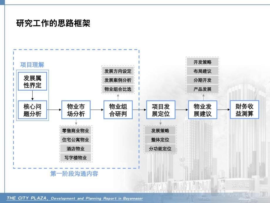 峻峰城市广场&#183;综合体项目发展策划研究150p_第5页