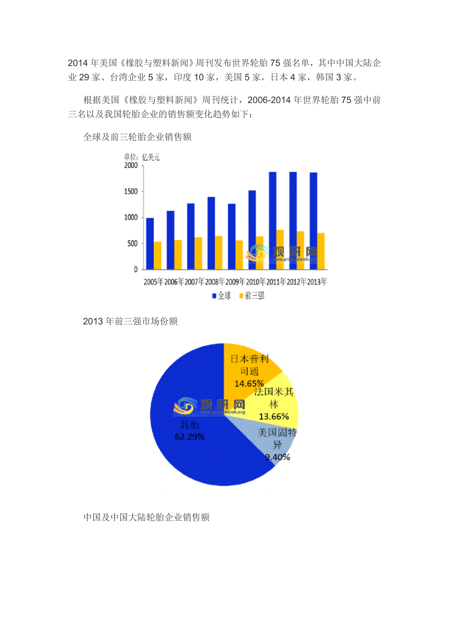 轮胎行业发展现状及市场分析报告_第4页