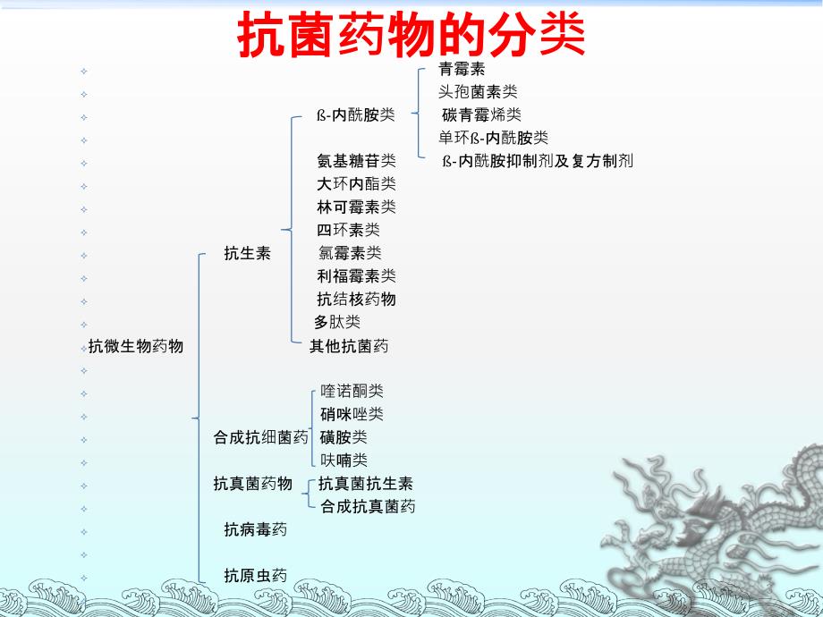 如何合理使用抗菌药物PPT课件_第3页