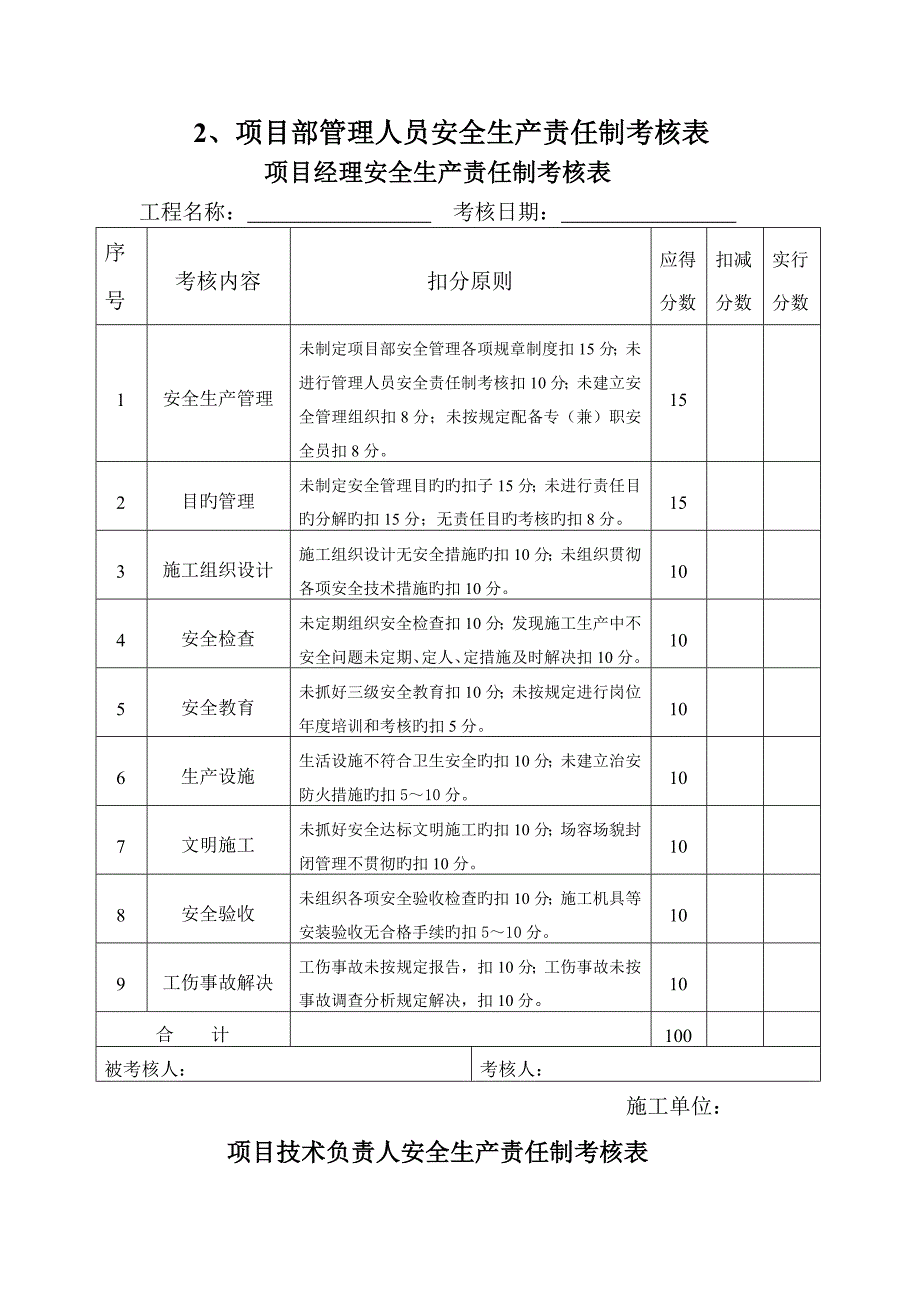 项目部安全生产组织网络图_第3页