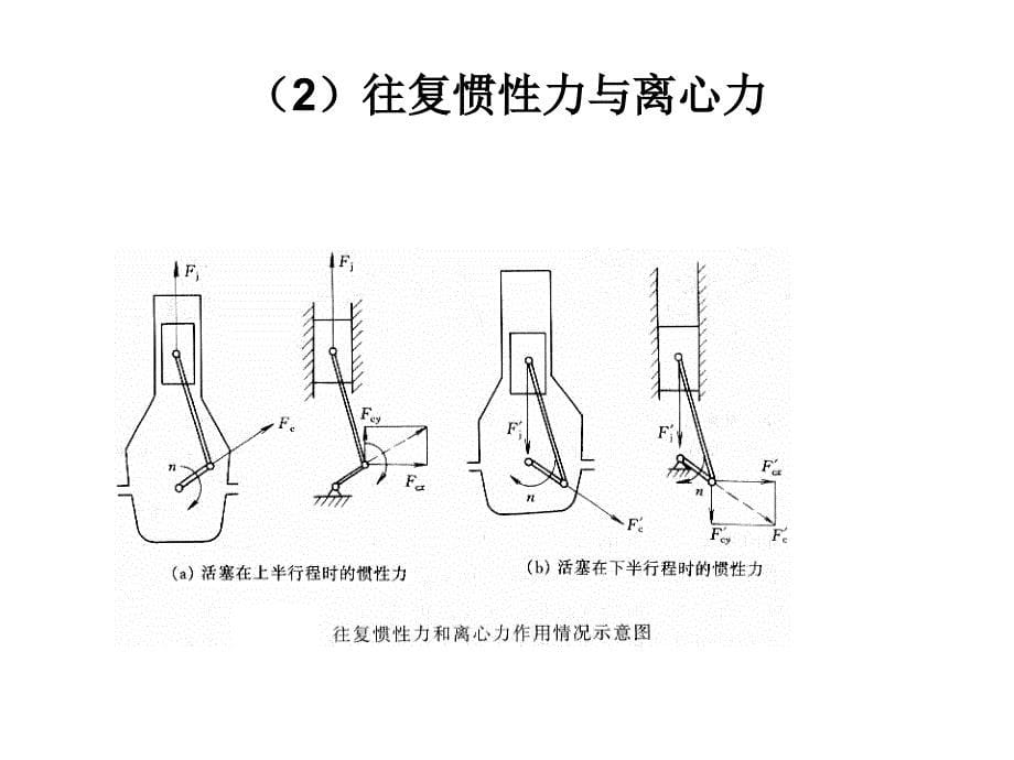 气缸盖的拧紧_第5页