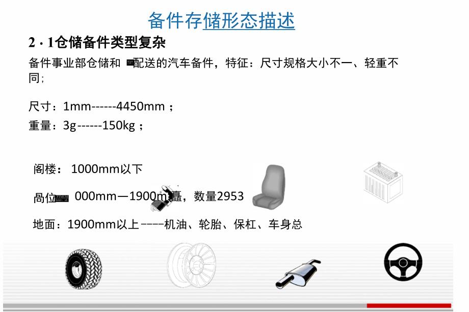 汽车物流备件仓储规划_第3页