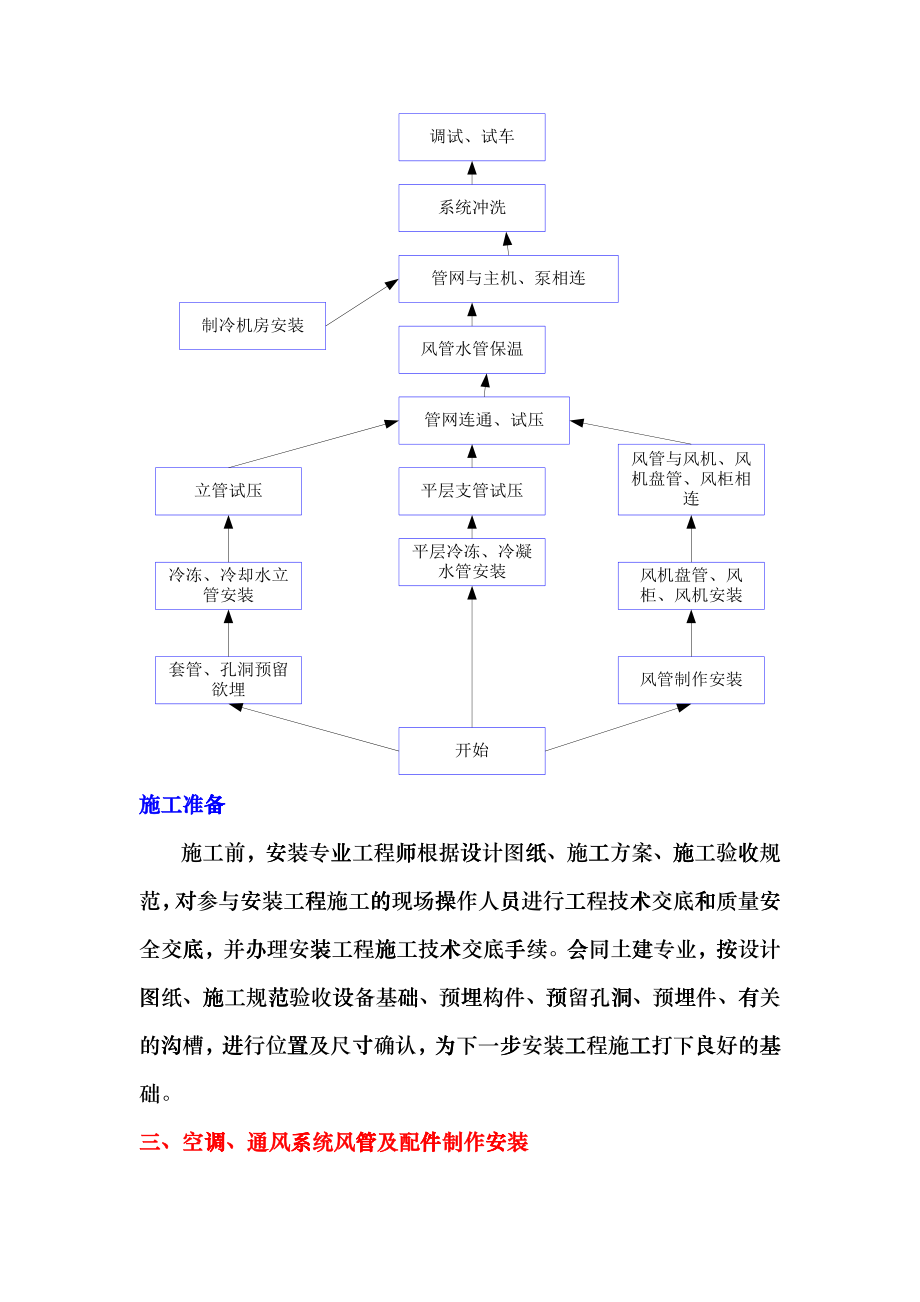 北京五矿大厦通风空调工程施工方案besu_第3页