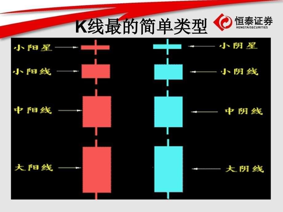 K线在股市中的应用_第5页