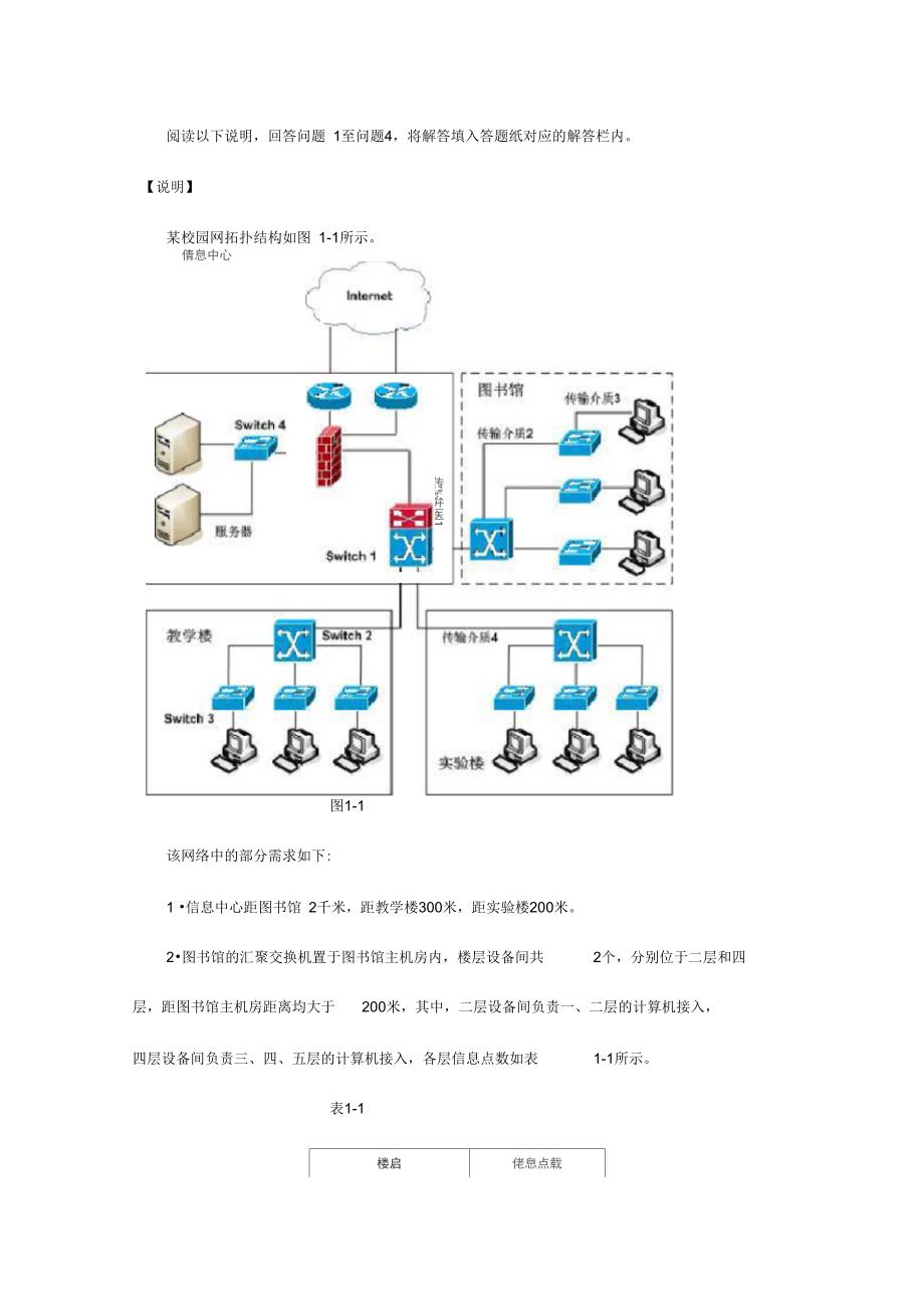 网络工程师上午试题_第1页