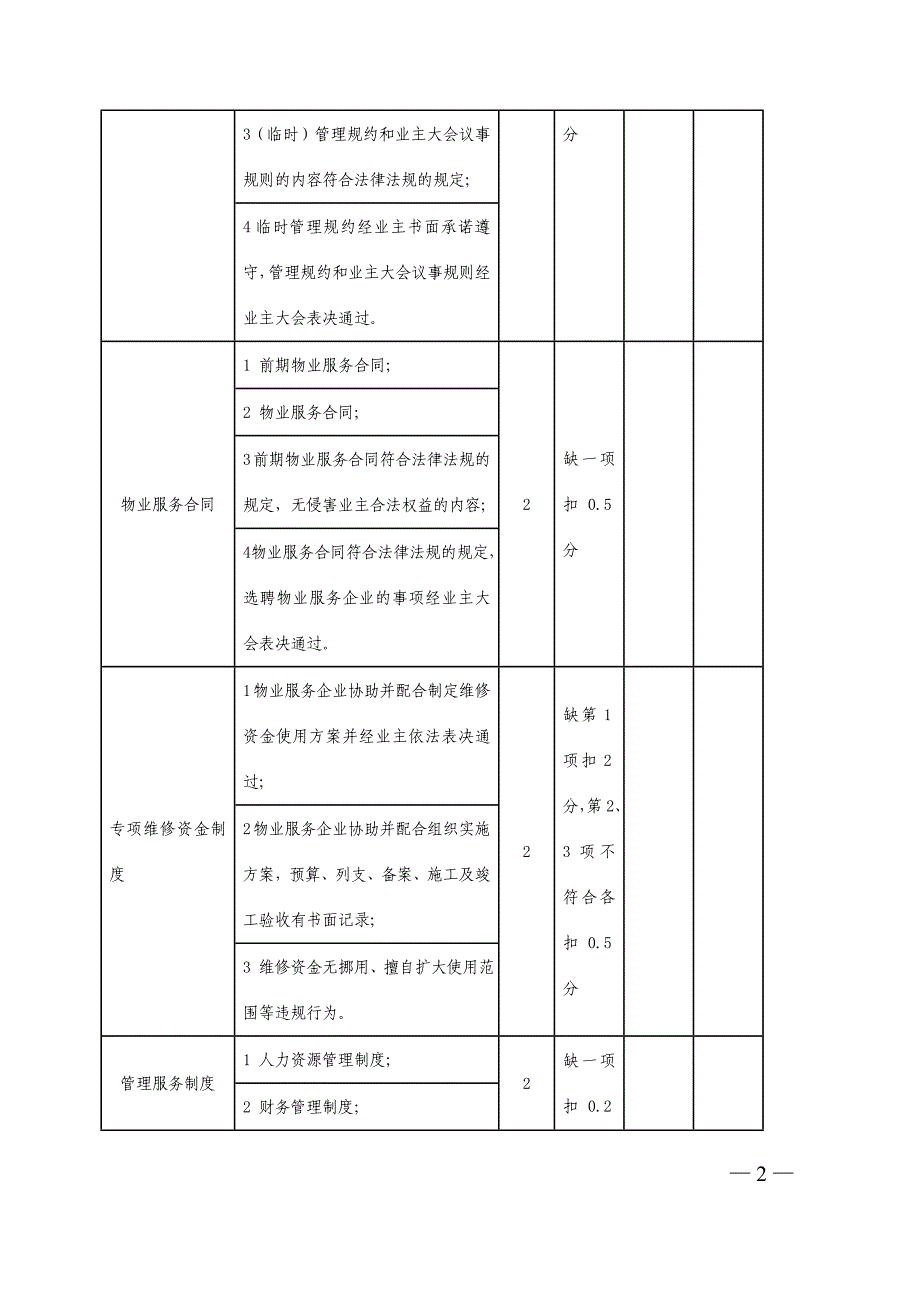 示范物业管理项目服务质量评价标准_第2页