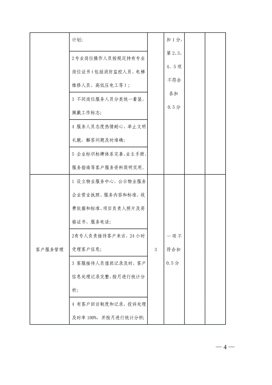 示范物业管理项目服务质量评价标准_第4页