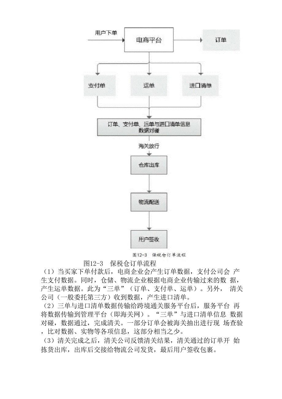 跨境电商海关通关_第5页