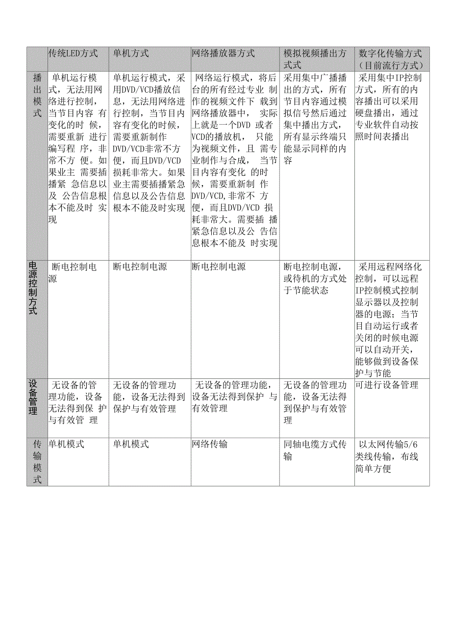 多媒体控制播放系统解决方案详版_第4页