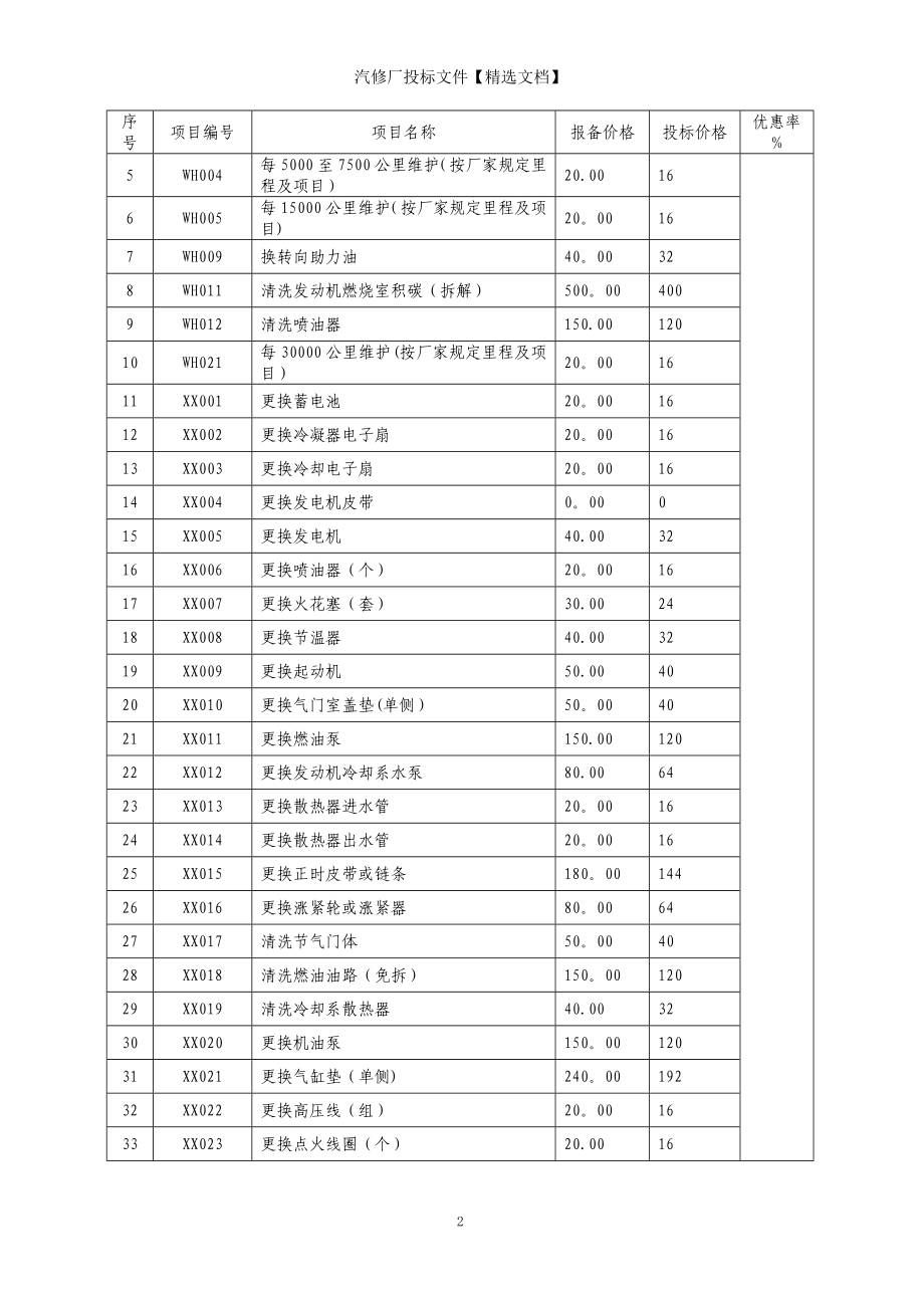 汽修厂投标文件【精选文档】_第2页