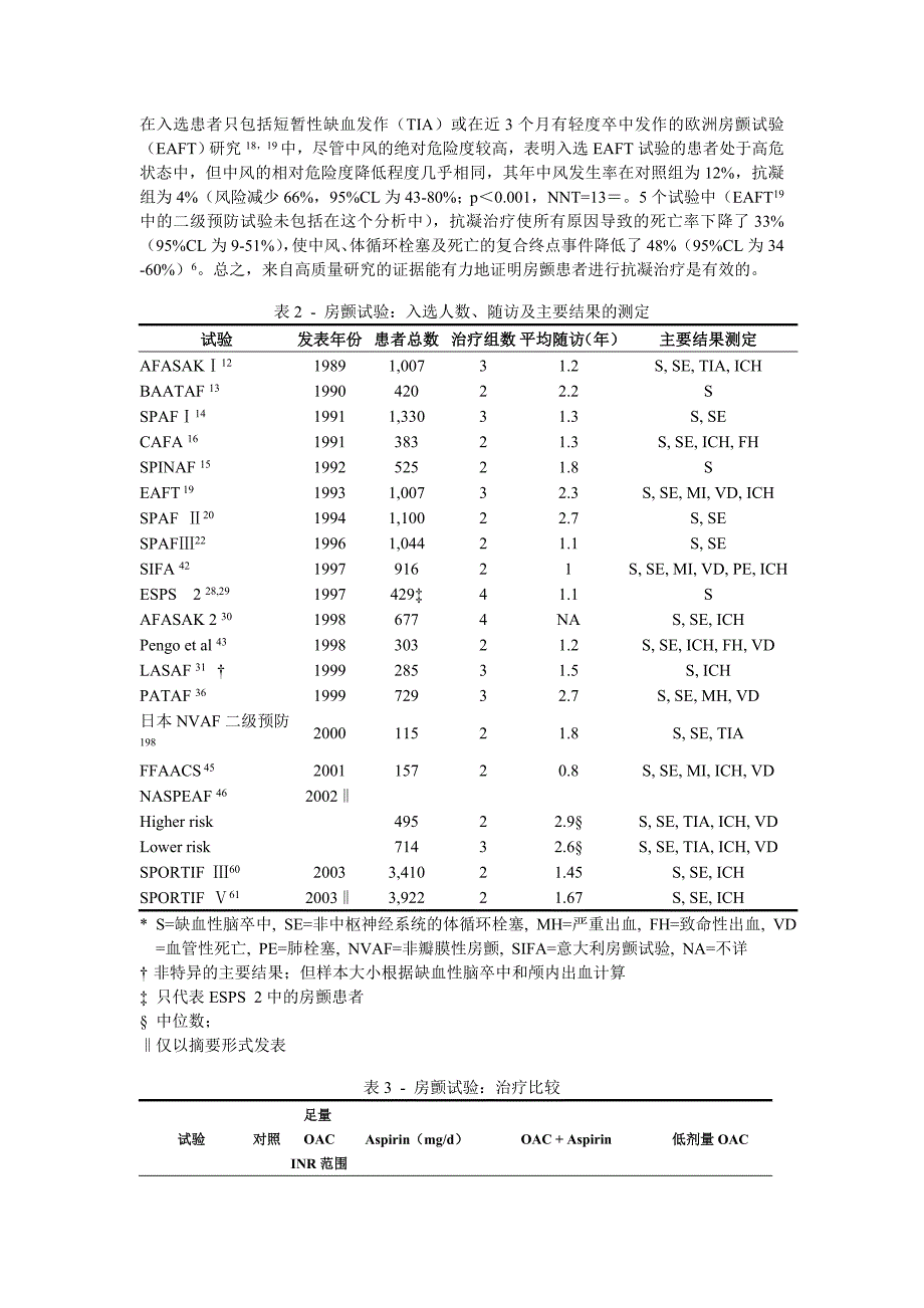 房颤的抗凝治疗建议_第4页