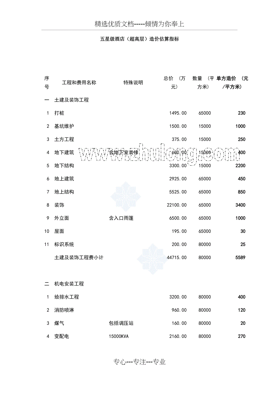 星级酒店及经济型酒店造价_第4页