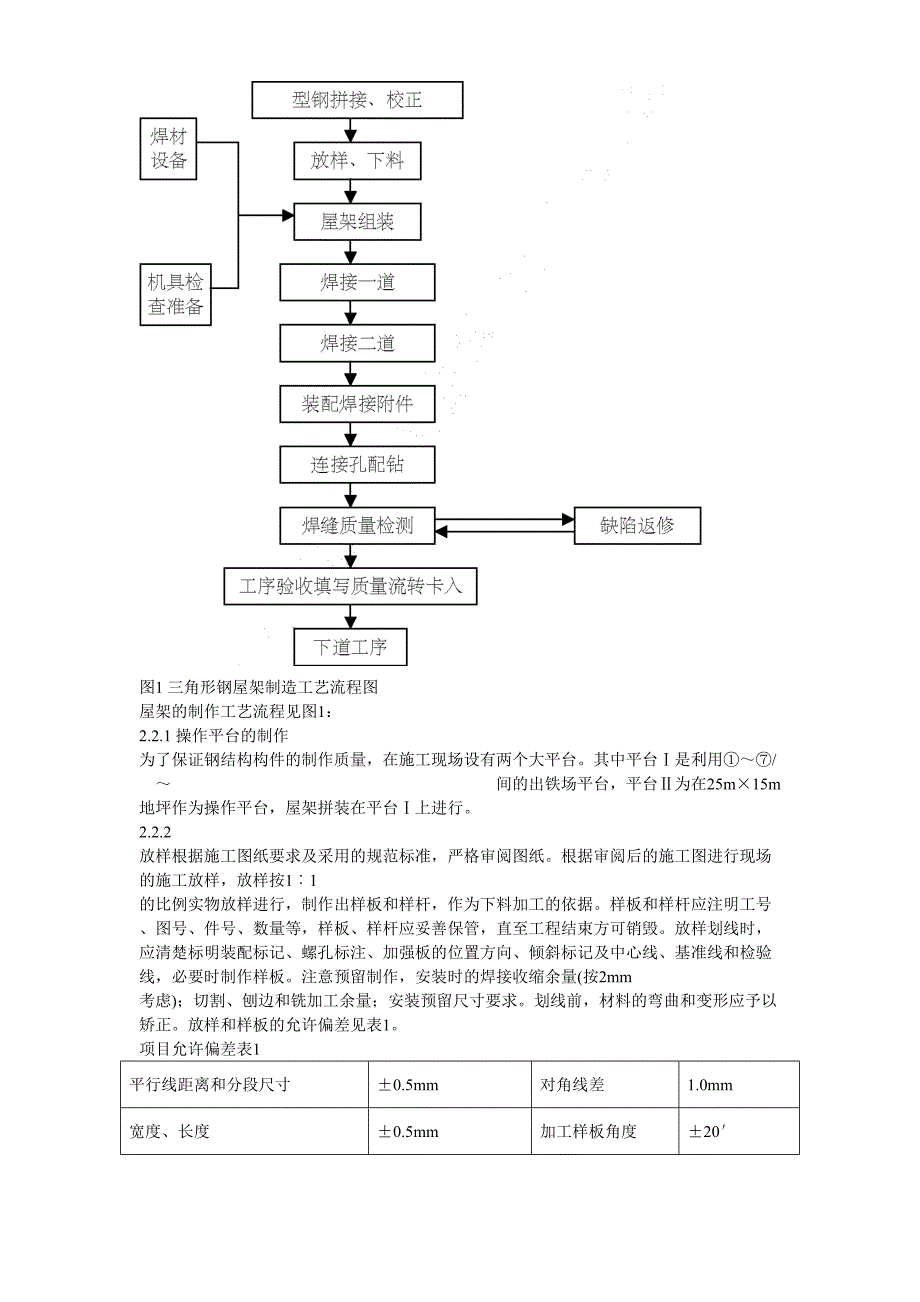 出铁场厂房钢屋架制作安装()（天选打工人）.docx_第3页