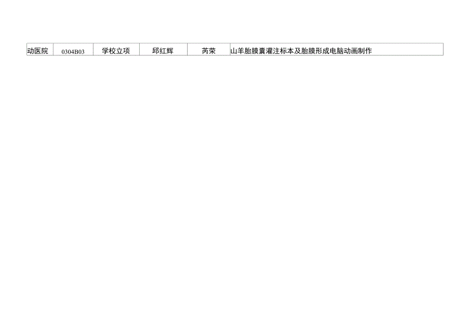 最新0fdkoo5月应结题验收的srt计划项目一览_第4页