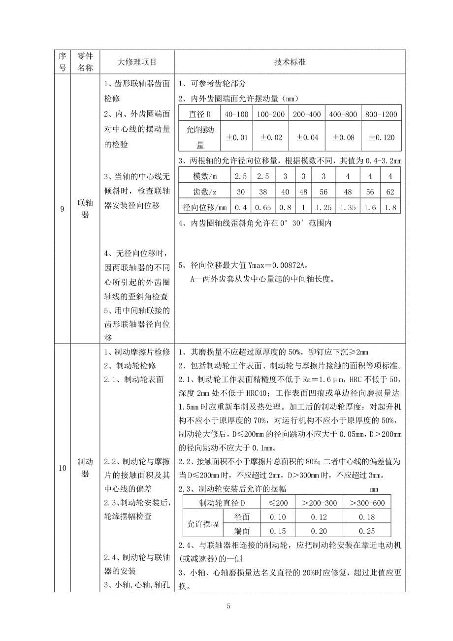 起重机维修通用工艺_第5页