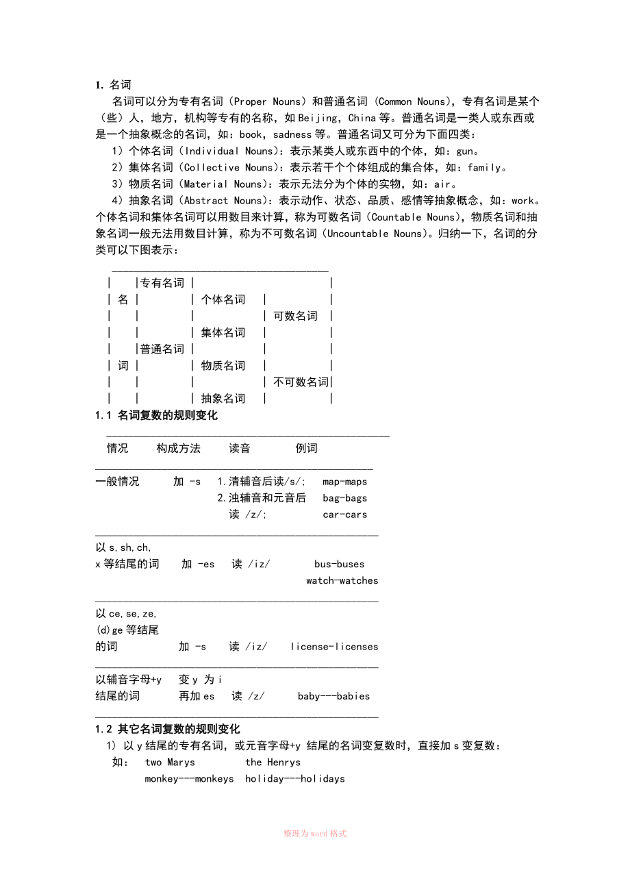 初高中英语语法大全(基础)Word_第1页