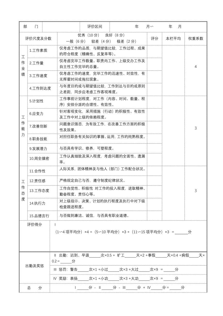 人事考核管理规定_第5页