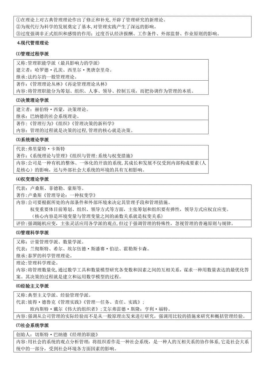 管理学笔记——(孤书子墨)3.管理理论_第5页