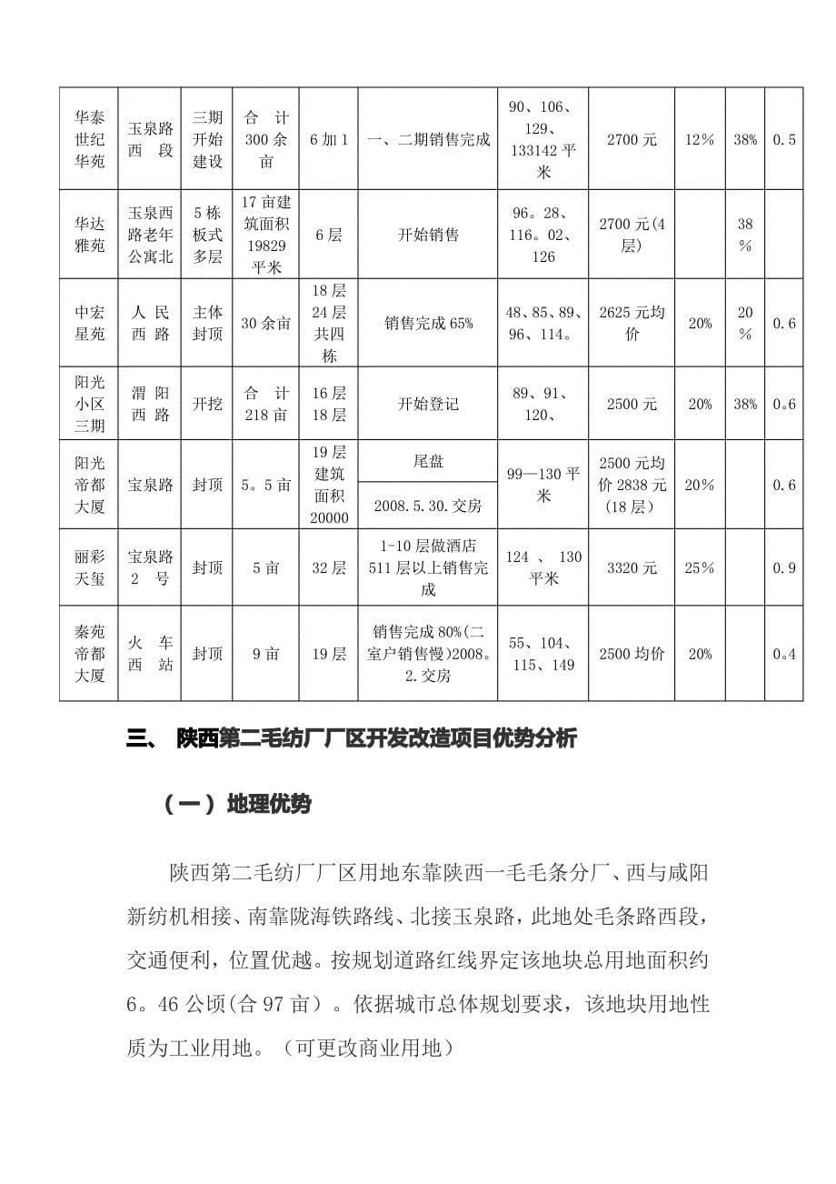 咸阳市房地产行业分析_第5页