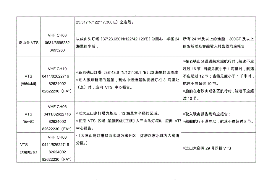 中国港口船舶报告线_第4页