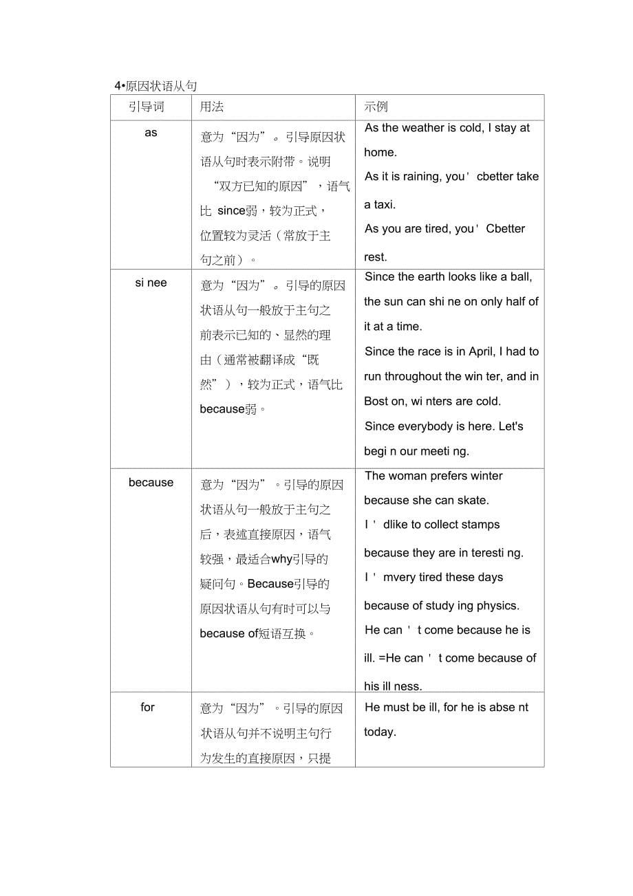 (完整word版)初中状语从句讲解及习题附答案_第5页