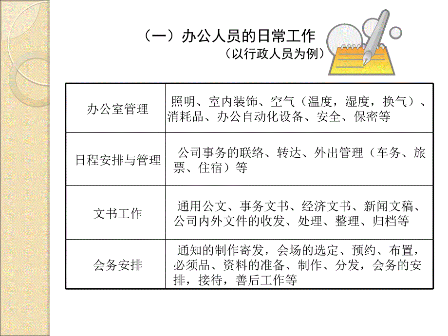 办公室日常工作培训_第4页