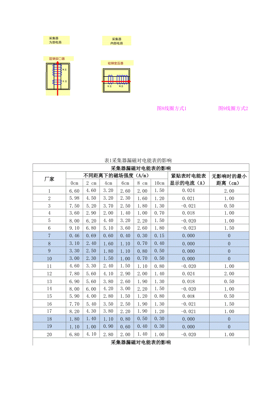 电力终端设备变压器接入电力系统对计量的影响分析_第4页