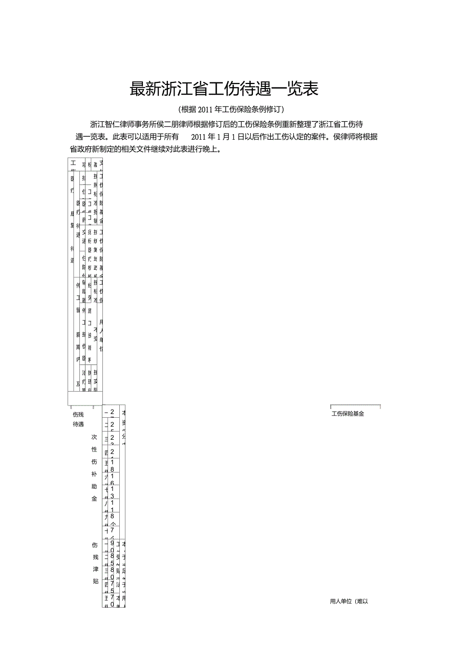 最新浙江省工伤待遇一览表(根据2011年工伤保险条例修订)_第1页