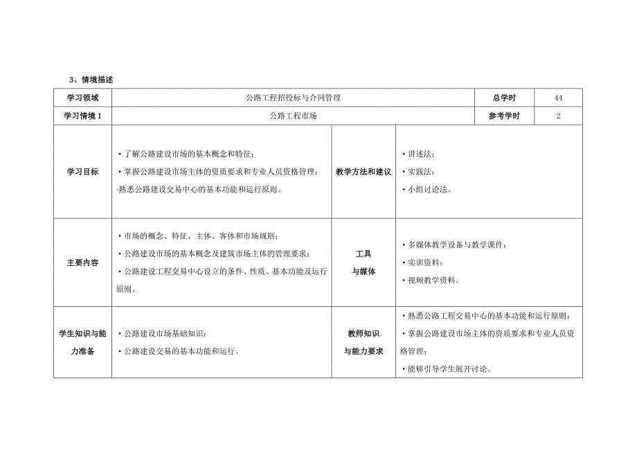 公路工程招投标与合同管理课程标准_第4页