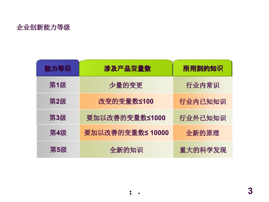 创新流程ppt课件_第3页