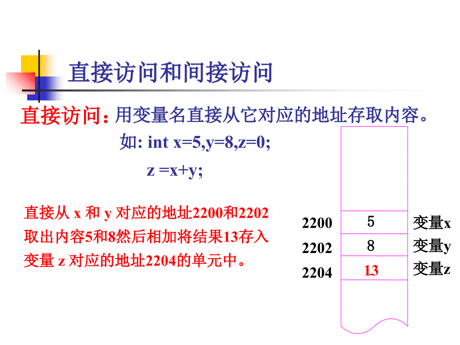 c语言指针课件_第4页