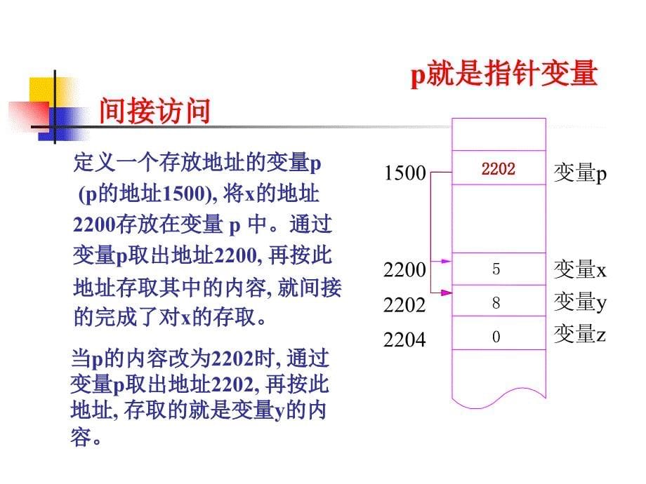 c语言指针课件_第5页