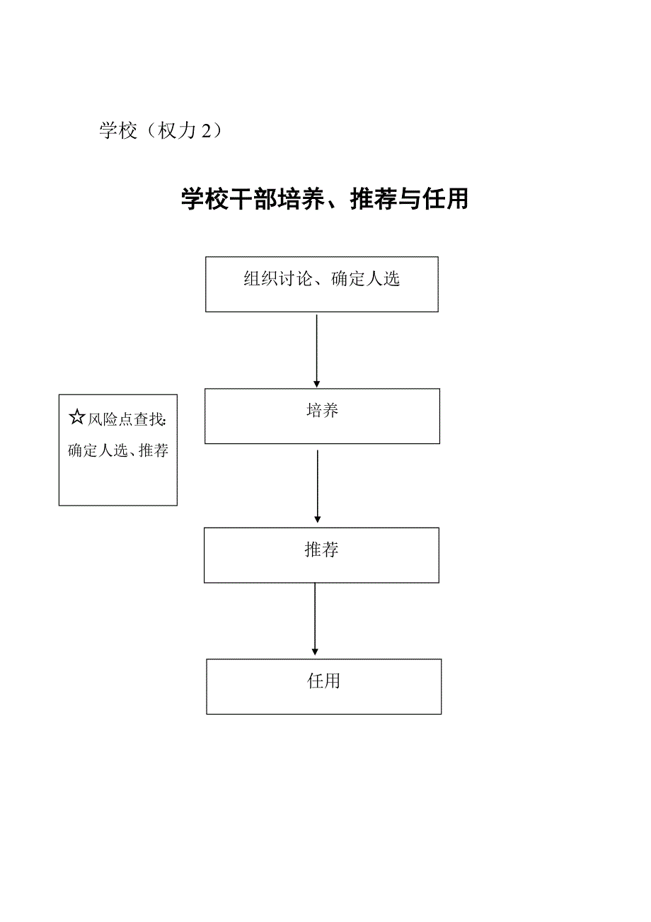 板桥学校权力运行工作流程_第2页