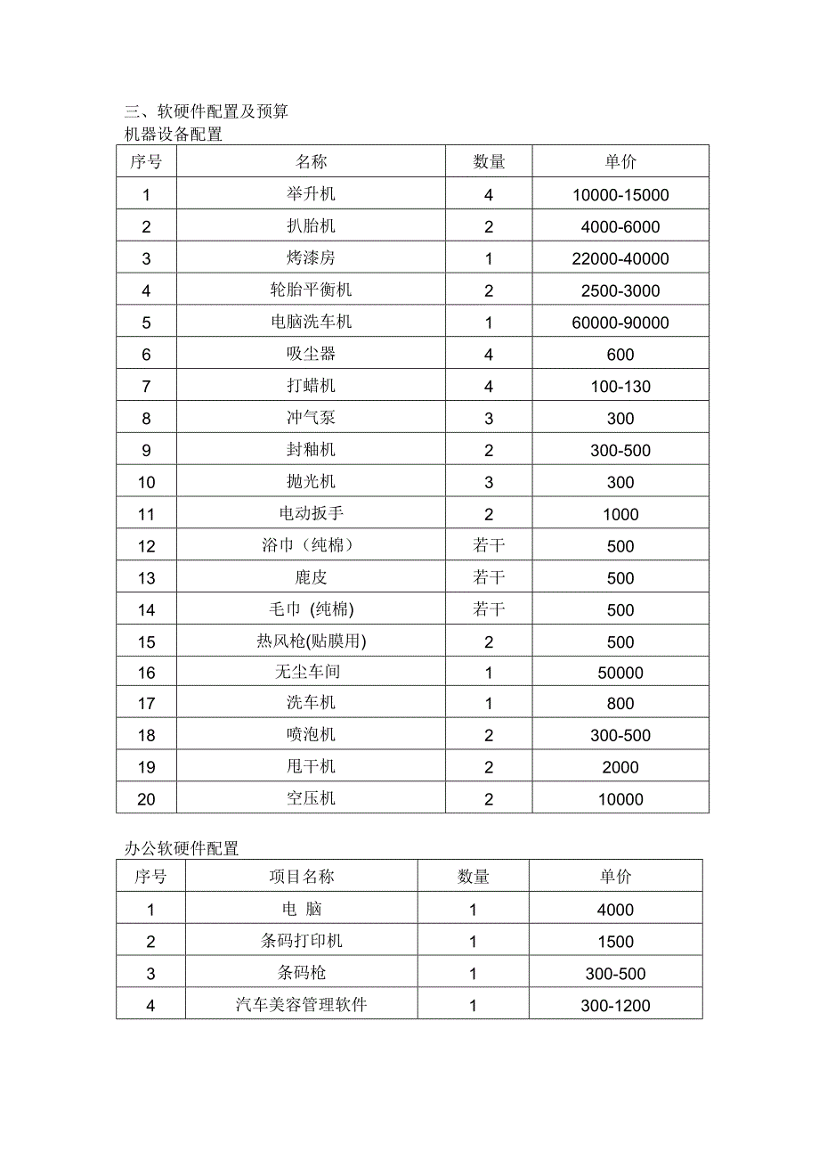 汽车美容店投资策划(含全部预算1)_第3页