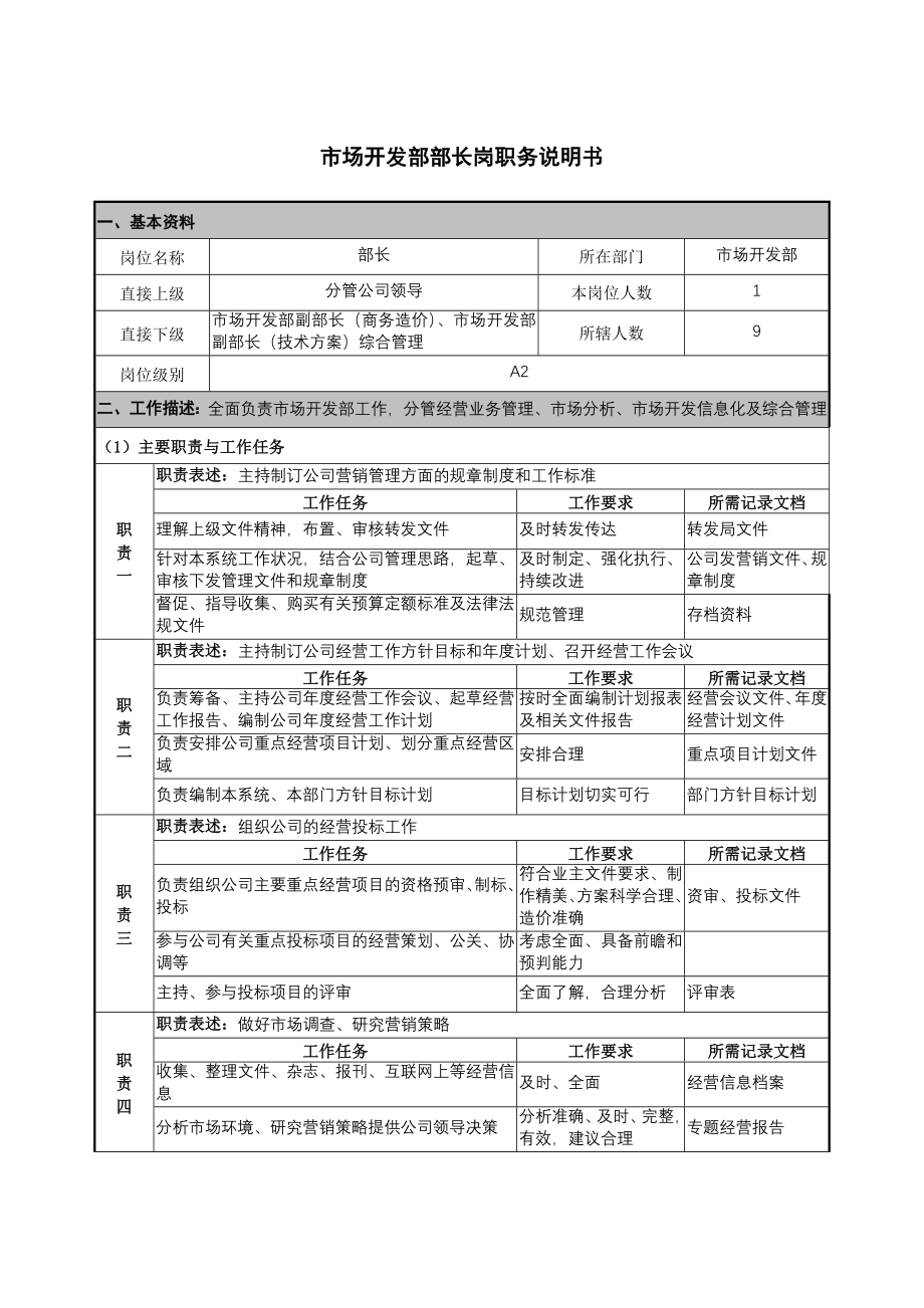 市场开发部部长岗职务说明书_第1页