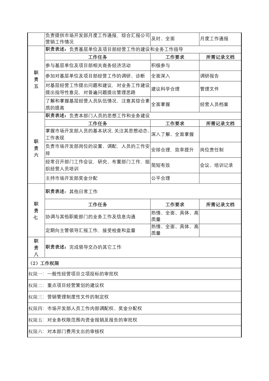 市场开发部部长岗职务说明书_第2页