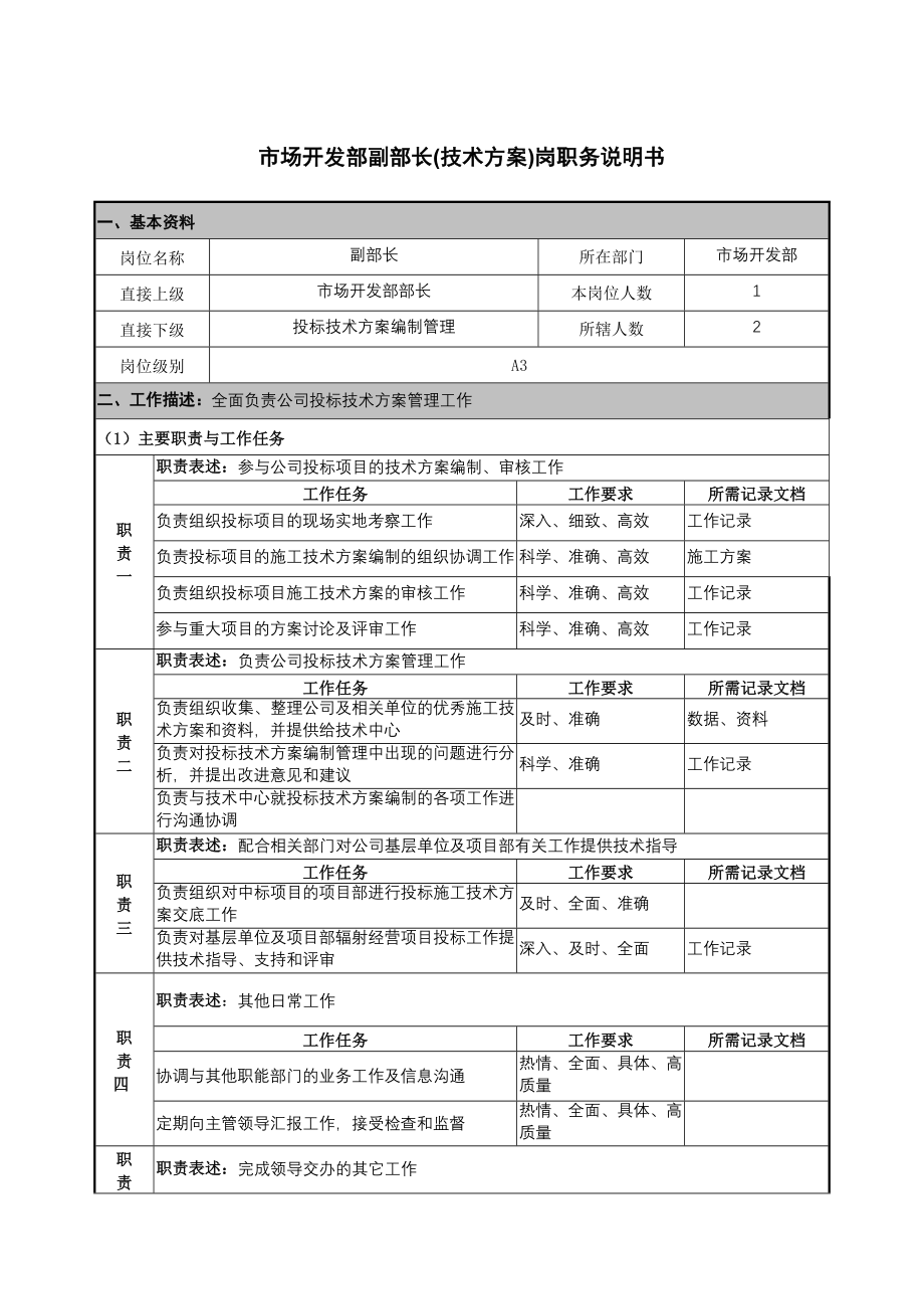 市场开发部部长岗职务说明书_第4页